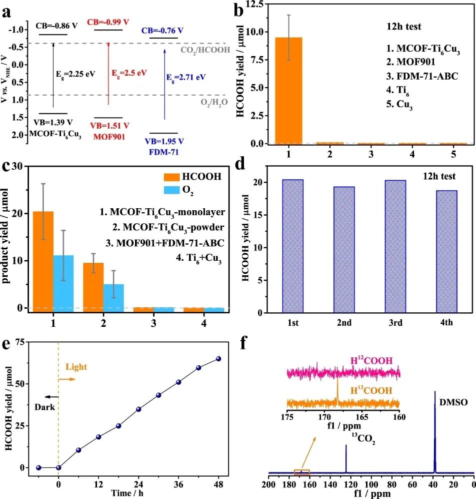 華南師大蘭亞乾等人，最新Nature子刊！