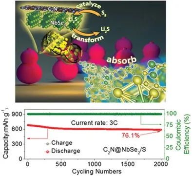 侴術(shù)雷/Andreu Cabot等AEM: 當(dāng)NbSe2遇到C2N, 超長(zhǎng)壽命鋰硫電池誕生了！