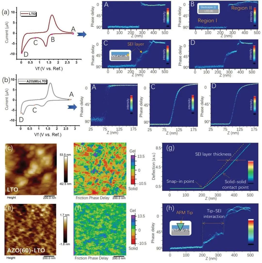 電池頂刊集錦：EES、AEM、AFM、Adv. Sci.、EnSM、Small等最新成果