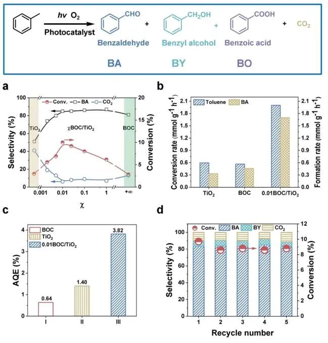 李燦院士/李澤龍教授，繼ACS Catalysis后，再發(fā)JACS！