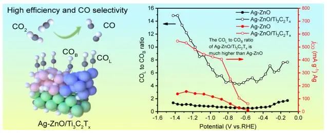 彭生杰/胡峰Angew.：FE近100%！Ag-ZnO/Ti3C2Tx助力CO2制CO