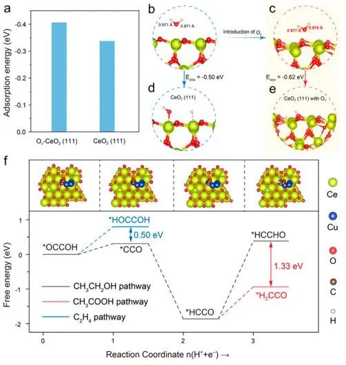 ?催化頂刊集錦：Nature子刊、Angew.、AFM、ACS Nano、Small等成果