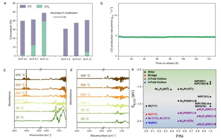 催化頂刊集錦：Nature子刊、JACS、ACS Nano、ACS Energy Lett.、AFM、NML等成果