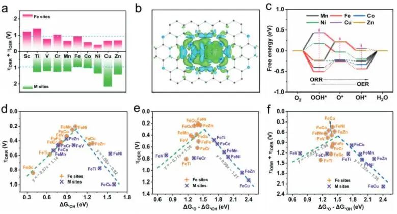 催化頂刊集錦：Nature子刊、JACS、ACS Nano、ACS Energy Lett.、AFM、NML等成果