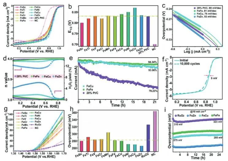 催化頂刊集錦：Nature子刊、JACS、ACS Nano、ACS Energy Lett.、AFM、NML等成果