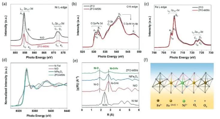 催化頂刊集錦：JACS、Nature子刊、Adv. Sci.、Nano Energy、ACS Nano等