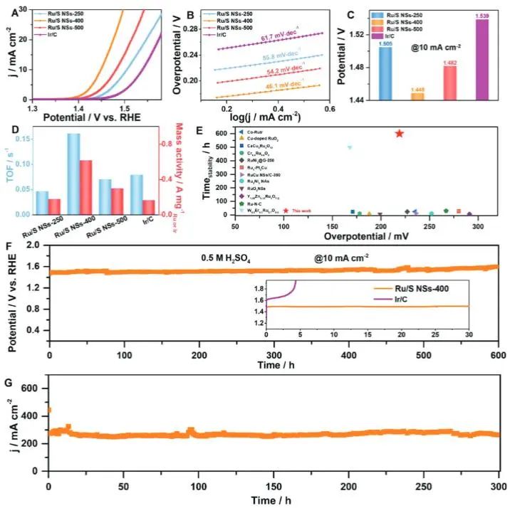 ?催化頂刊集錦：JACS、Nature子刊、EES、ACS Catal.、AFM、ACS Nano等