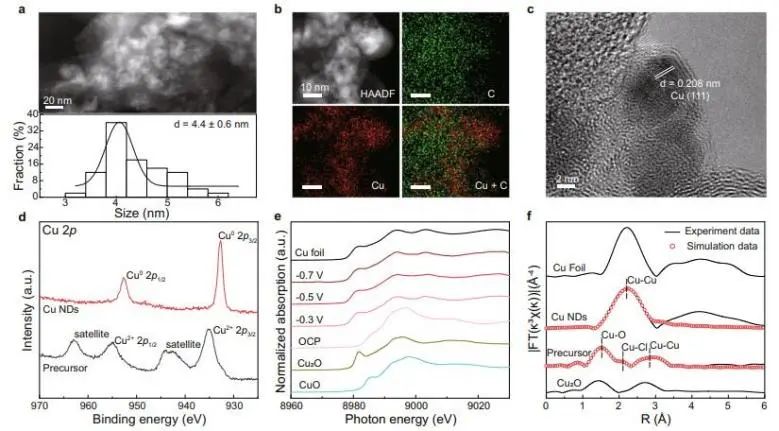 催化頂刊集錦：Nature子刊、Angew.、ACS Catalysis、AM、NML、Small等成果！