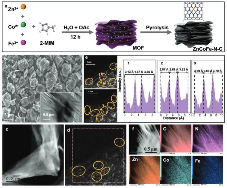 催化頂刊集錦：Nature子刊、Angew.、ACS Catalysis、AM、NML、Small等成果！