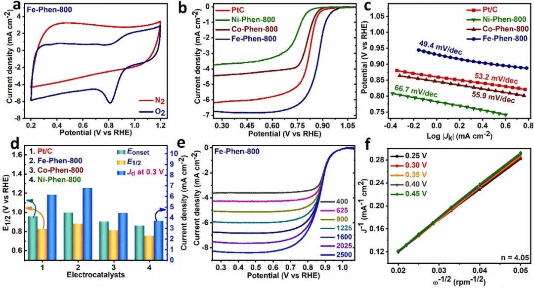 八篇催化頂刊：AM、AFM、EES、ACS Nano、Small、Appl. Catal. B等成果