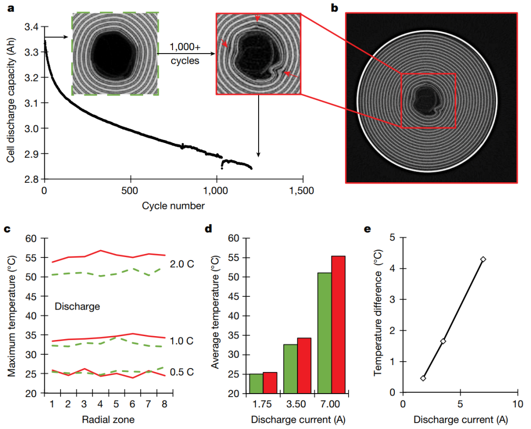 鋰電，再發(fā)Nature！