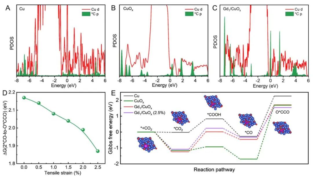 韓布興/孫曉甫，最新JACS！