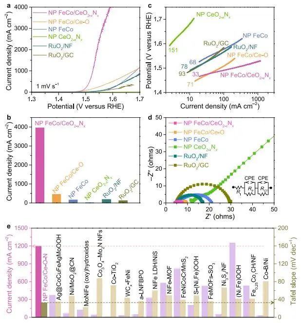 催化頂刊集錦：Nature子刊、JACS、AFM、ACS Catalysis、Nano Energy等