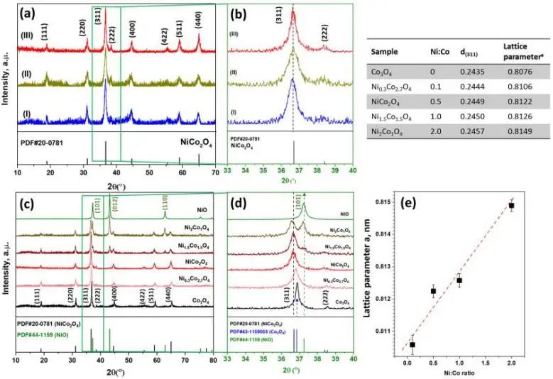 催化頂刊集錦：JACS、Angew、ACS Catal.、AFM、Adv. Sci.、Nano Lett.、Small等