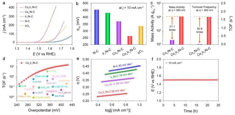 催化頂刊集錦：JACS、Angew、ACS Catal.、AFM、Adv. Sci.、Nano Lett.、Small等