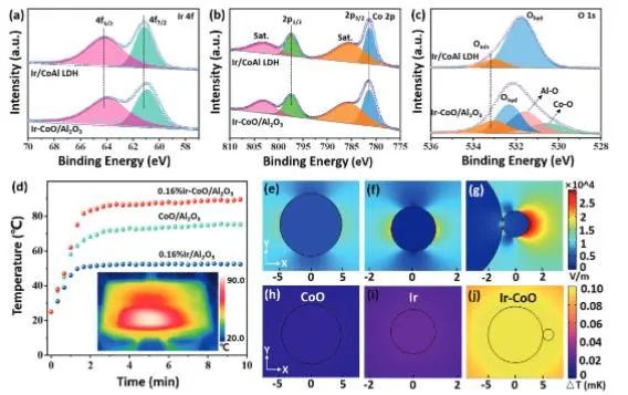 催化頂刊集錦：JACS、AEM、AFM、Adv. Sci.、ACS Catal.、ACS Nano、Small等成果