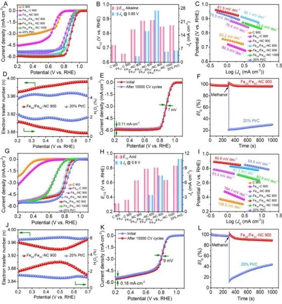 催化頂刊合集：Nature子刊、Joule、AM、ACS Catalysis、JMCA、CEJ、Small等8篇頂刊