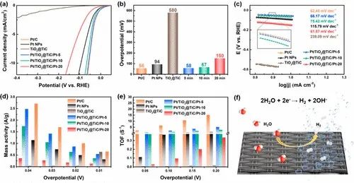 催化頂刊速遞：JACS、AFM、AM、Appl. Catal. B.、CEJ等成果集錦！