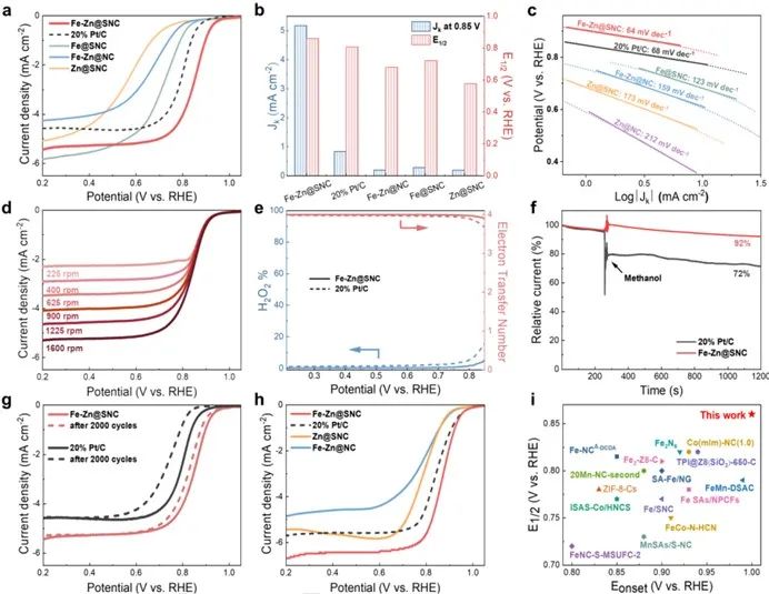 催化頂刊集錦：JACS、Angew、AM、JMCA、Nano Letters、Small等8篇頂刊！