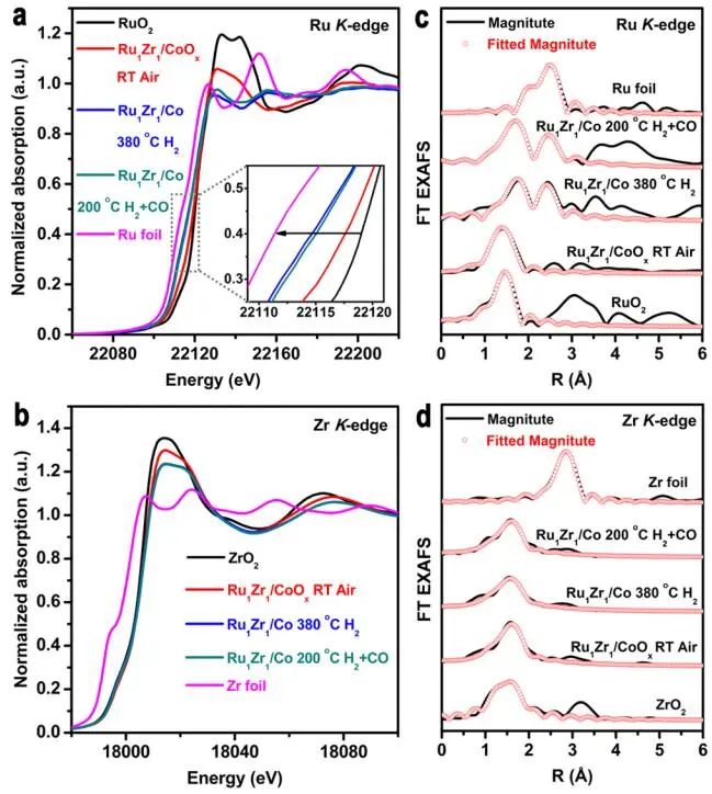 陳建剛/杜世萱/李亞棟/孟格等，最新JACS！