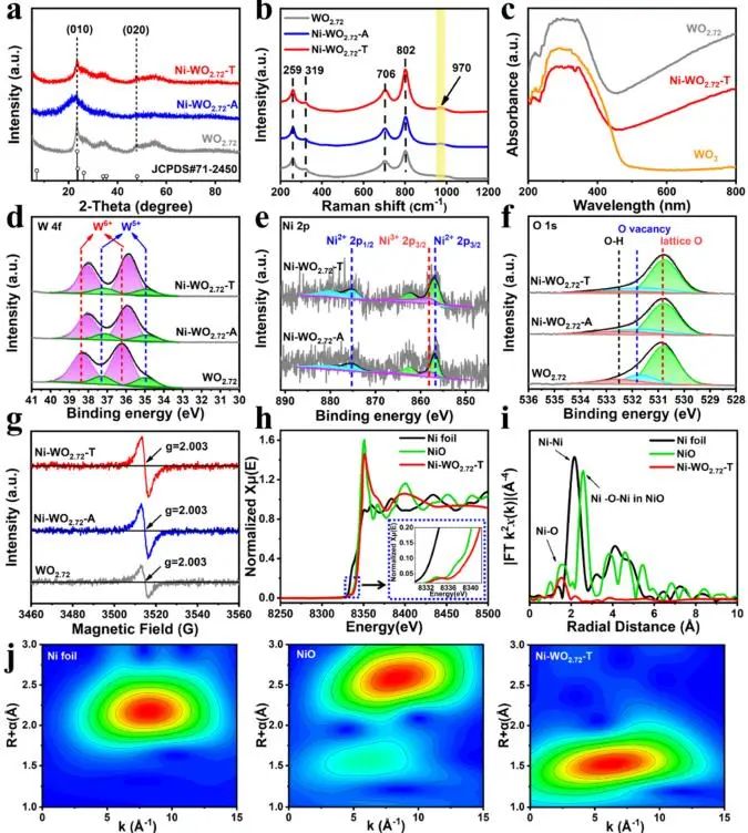 催化頂刊集錦：Nature、JACS、EES、ACS Catal.、ACS Nano、Small等成果精選！