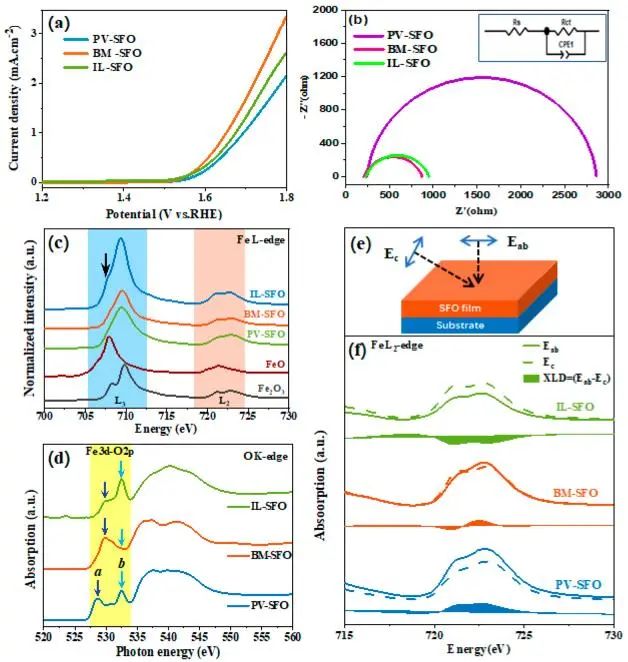 催化頂刊集錦：Nature、JACS、EES、ACS Catal.、ACS Nano、Small等成果精選！