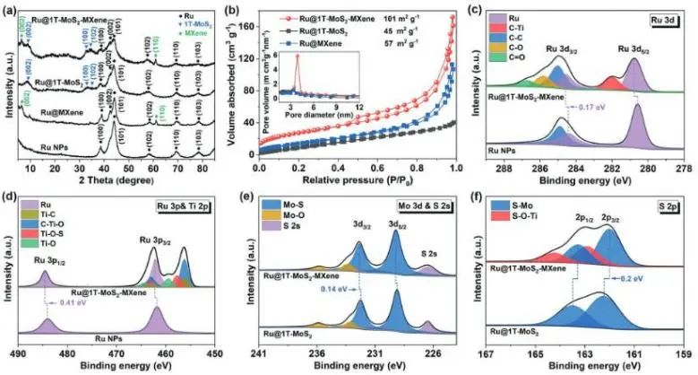 催化頂刊集錦：Nature子刊、JACS、EES、AM、AFM、Nano Letters等成果