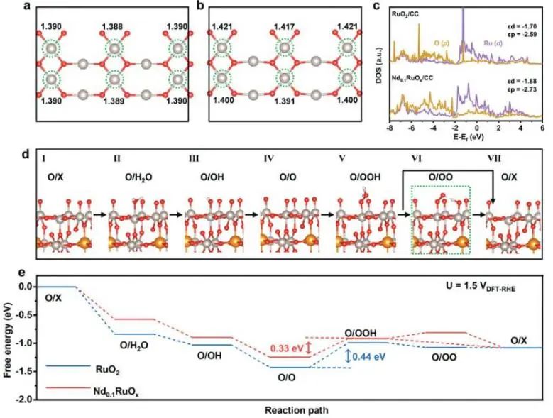 催化頂刊集錦：Nature子刊、AM、AFM、ACS Catalysis、Carbon Energy、Small等