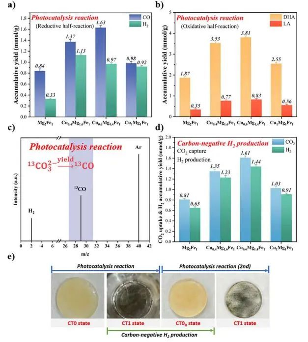 催化頂刊集錦：JACS、Angew.、AM、Nano Energy、ACS Catalysis、Small等成果