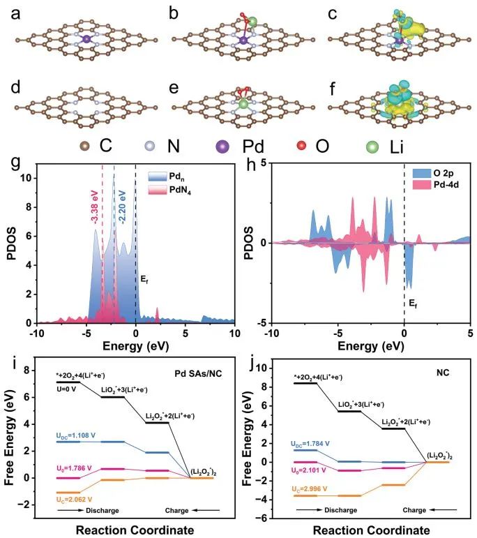 【計算+實驗】頂刊集錦：3篇Angew 、3篇ACS Catalysis、2篇Small等最新成果精選！