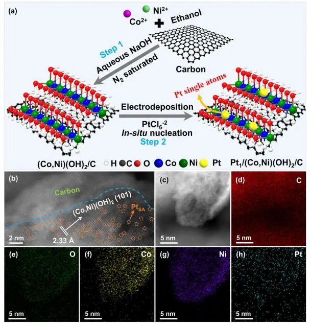 催化頂刊集錦：Nature子刊、EES、JACS、Angew.、ACS Catal.、AFM等