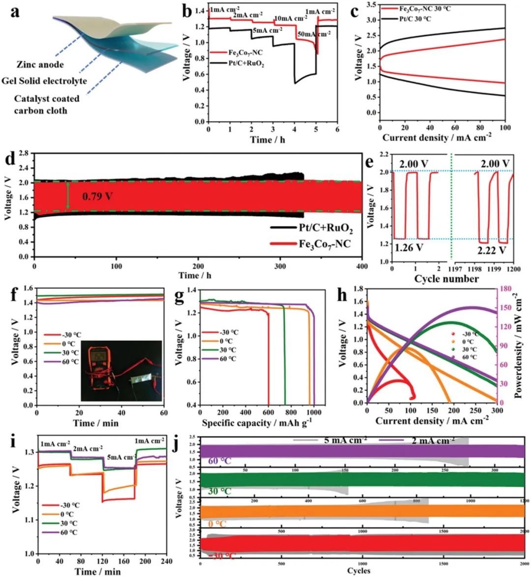 催化頂刊集錦：AFM、ACS Catalysis、Appl. Catal. B.、CEJ、Small、JMCA等成果