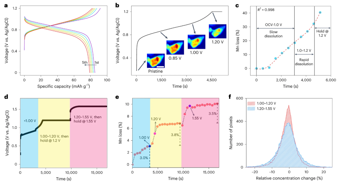 Nature Nanotechnology：正極材料的降解機(jī)制