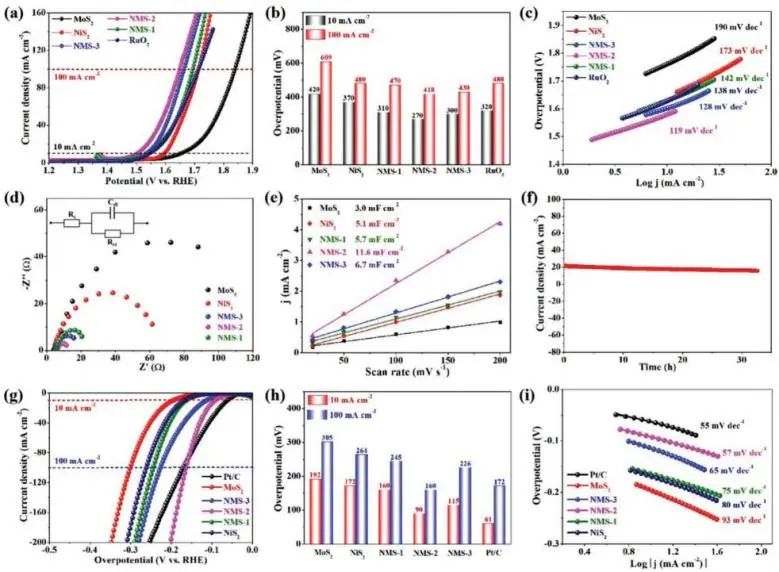 8篇催化頂刊：JACS、ML、JMCA、Small Methods、Small、Appl. Catal. B.等成果