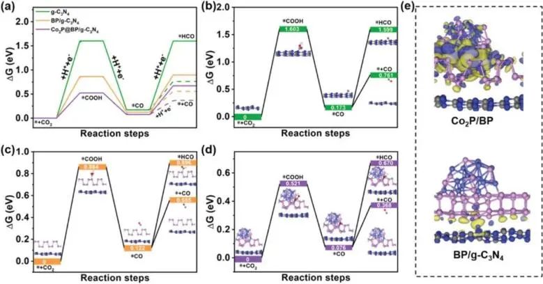 8篇催化頂刊：JACS、ML、JMCA、Small Methods、Small、Appl. Catal. B.等成果