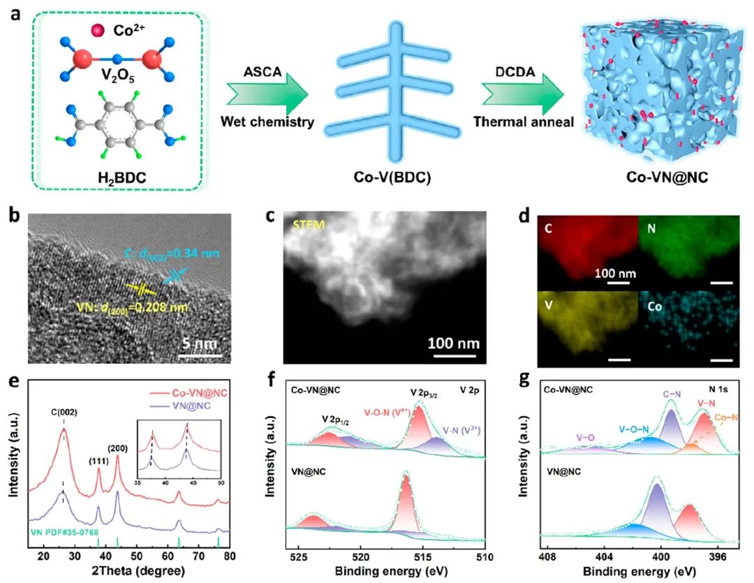 ?蘇大孫靖宇A(yù)CS Nano：靶向制備用于增強(qiáng)鋰硫電化學(xué)的先進(jìn)介體