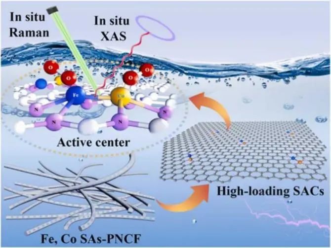 8篇催化頂刊：EES、Angew、ACS Catal.、Nano Energy、Adv. Sci.等