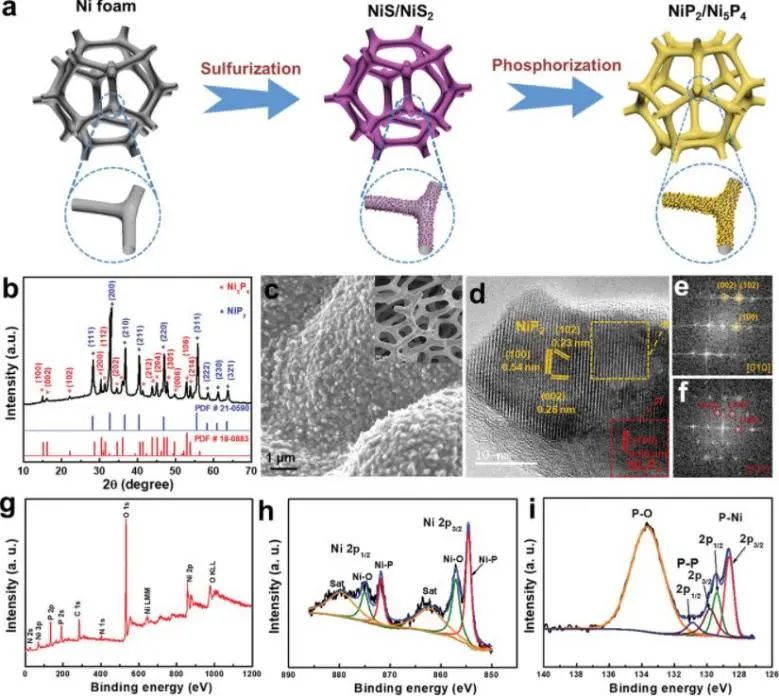 8篇催化頂刊：Angew.、AFM、Small、Appl. Catal. B.、Chem. Eng. J.等