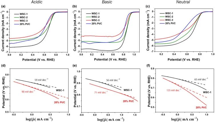 8篇催化頂刊：JACS、ACS Catal.、Nano Energy、JMCA、Chem. Eng. J.等成果