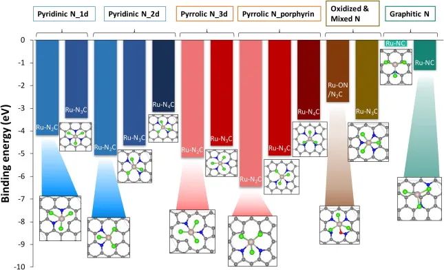 8篇催化頂刊：JACS、ACS Catal.、Nano Energy、JMCA、Chem. Eng. J.等成果