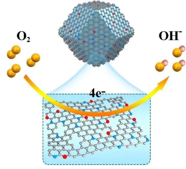 天大韓曉鵬Angew.：氮摻雜碳上原子分散的Se位點(diǎn)助力高效電催化ORR