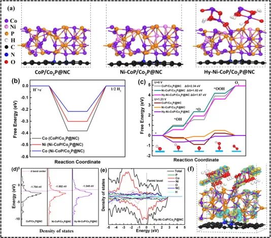 8篇催化頂刊：Nat. Commun.、ACS Energy Lett.、Small、Nano Lett.、ACS Catal.