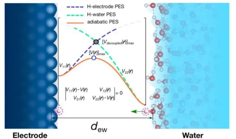 8篇催化頂刊：JACS、Nano Lett.、ACS Catal.、AM/Adv. Sci.、Small等最新成果