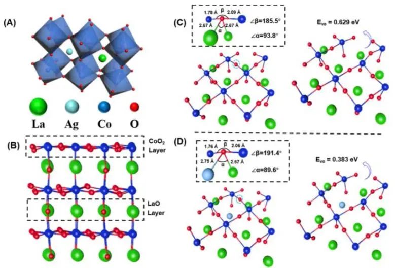 8篇催化頂刊：JACS、Nano Lett.、ACS Catal.、AM/Adv. Sci.、Small等最新成果