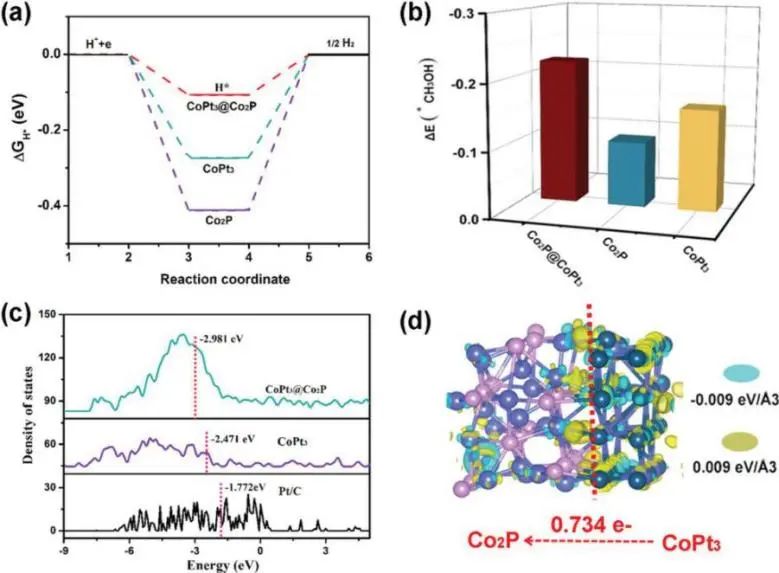 8篇催化頂刊：JACS、Nano Lett.、ACS Catal.、AM/Adv. Sci.、Small等最新成果