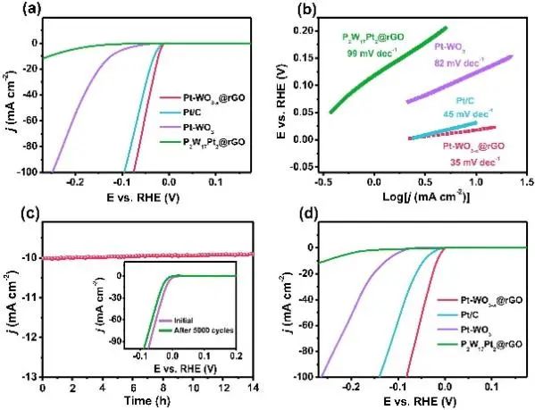 8篇催化頂刊：Nat. Commun.、ACS Nano、Nano Energy、Nano Lett.等成果