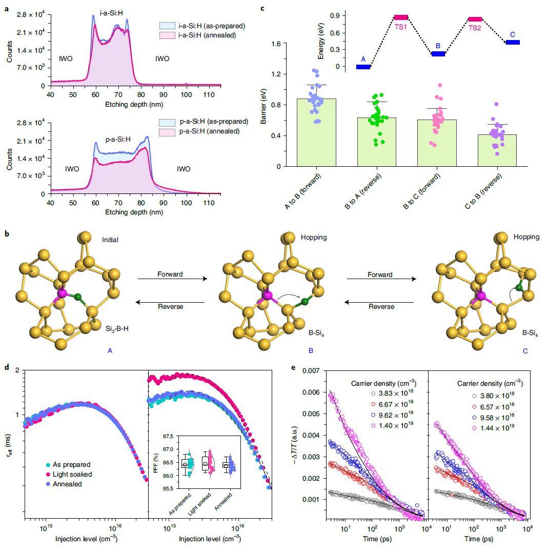 劉文柱/劉正新Nature Energy，實(shí)現(xiàn)>25%的硅基太陽(yáng)能電池轉(zhuǎn)換效率！