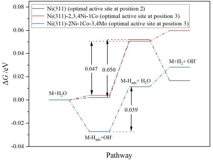 【純計算】New J. Chem.：?高效鎳基析氫反應(yīng)電催化劑的設(shè)計與性能研究