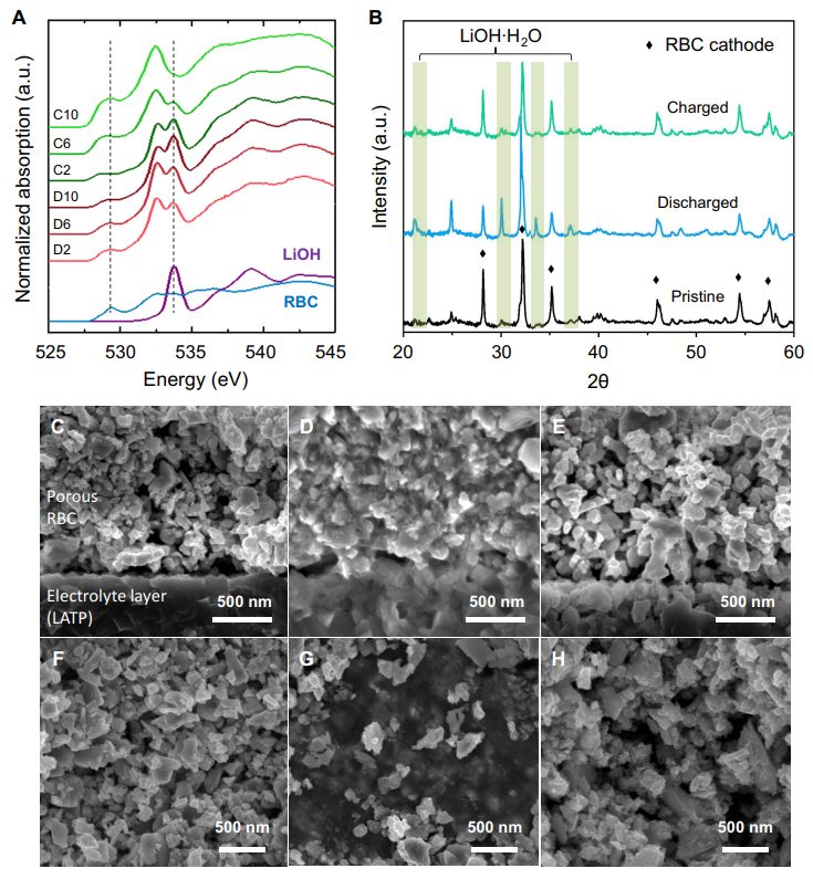 三星發(fā)布全新固態(tài)鋰-氧電池，成果登上《Science》子刊！