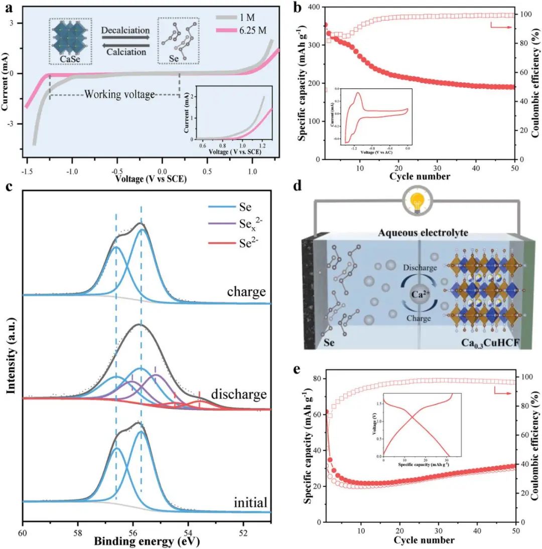 張標(biāo)/黃加強(qiáng)AFM: 非水系和水系鈣離子電池兼容的高性能可逆硒電極